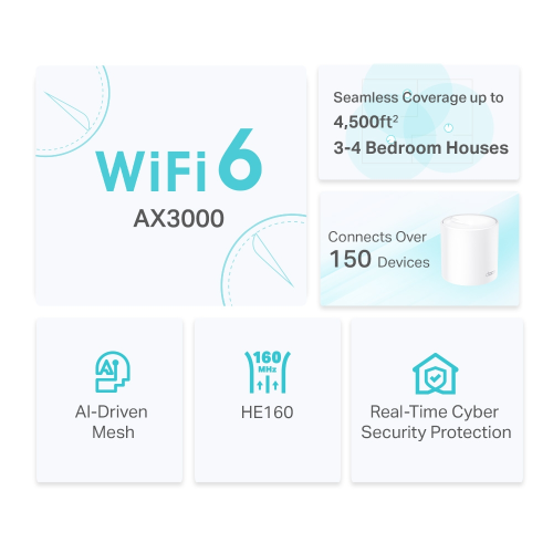 TP-LINK DECO-X50, AX3000, İkili Mesh, 3000Mbps Dual Band, WiFi6, 3Port Gigabit Lan, 420m2 kapsama Alanı, Router, Geniş Alan İnternet Ağı Sağlayıcısı