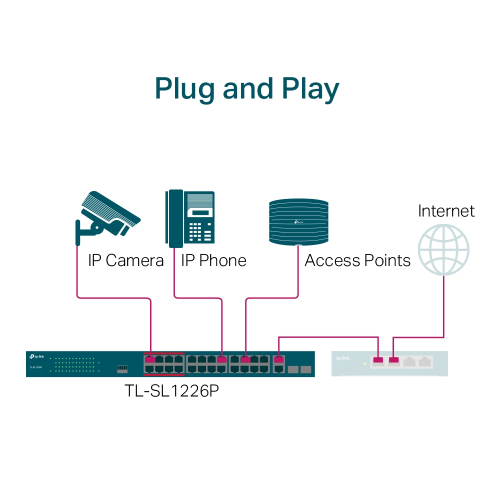 TP-LINK TL-SL1226P, 24 Port, Megabit, PoE 250W, 2 Port Combo Gigabit SFP, Yönetilemez, Rackmount, Switch