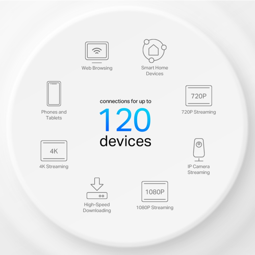 TP-LINK DECO-X10, AX1500, İkili Mesh, 1500Mbps, Dual Band, WiFi6, 2Port Gigabit Lan, 360m2 kapsama Alanı, Router, Geniş Alan İnternet Ağı Sağlayıcısı