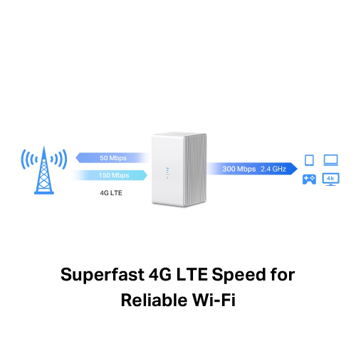 MERCUSYS MB110-4G, N300, 2Port, 300Mbps, Sim Kart Yuvalı, 4G-LTE, Router