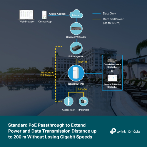 OMADA SG2005P-PD, 5 Port Gigabit,  4 Port Gigabit PoE+, 1 Port Poe++, 90W, Yönetilebilir, Su Geçirmez, Outdoor Switch