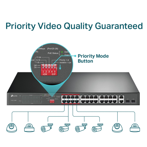 TP-LINK TL-SL1226P, 24 Port, Megabit, PoE 250W, 2 Port Combo Gigabit SFP, Yönetilemez, Rackmount, Switch