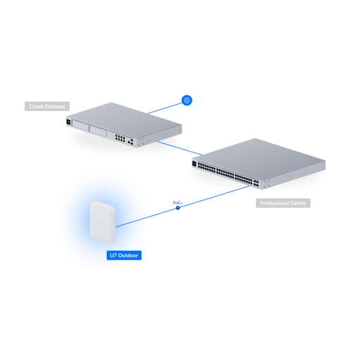 UBIQUITI UAP-U7-PRO-Outdoor, UniFi, Triple Band, 5765Mbps, Wifi6, Tavan Tipi, Access Point (Poe Adaptör Çıkmaz)