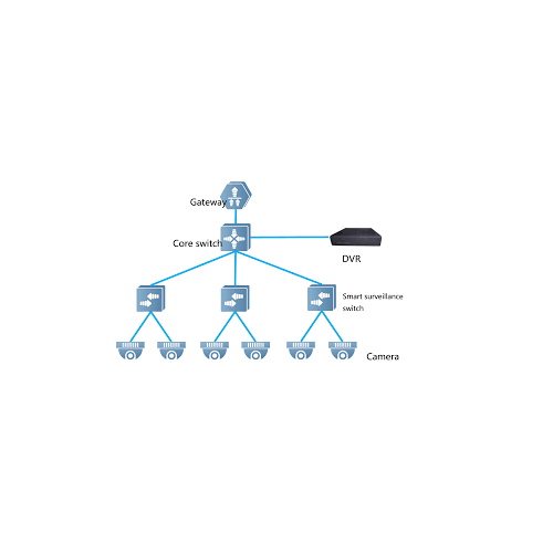 RUIJIE REYEE RG-ES224GC-V2  24 Port GigaBit  RUIJIE Colud Yönetilebilir Switch  Metal Kasa