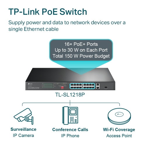 TP-LINK OMADA TL-SL1218P, 16 Port Poe, Megabit, + 1Port SFP, 150W, Yönetilemez, Rackmount Switch